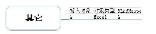 MindMapper插入其他对象的具体流程截图